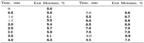 Consider the control scheme for the solid drying system shown in Fig. P12-11. The major disturbance...-1