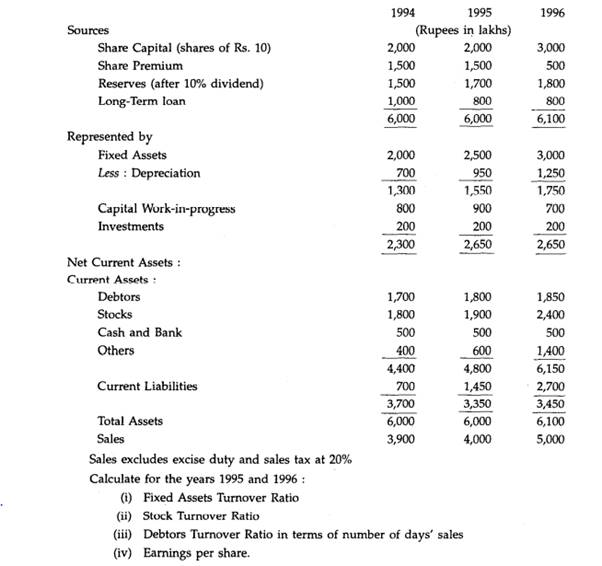 The Balance Sheets of Pilcom Ltd. for the last 3 years read as below: