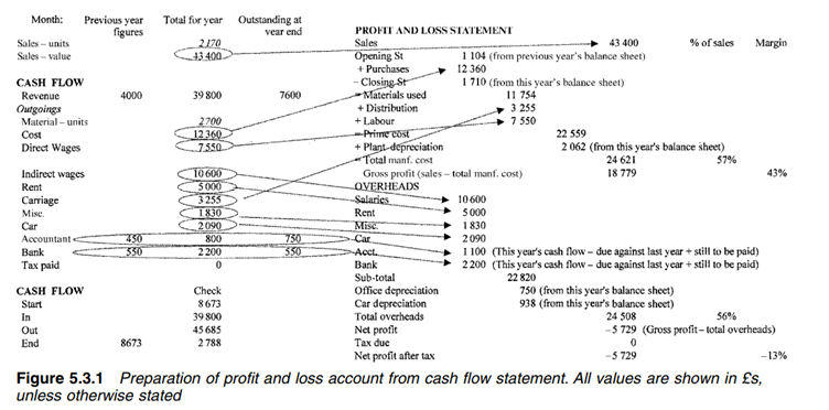 Try to complete the equipment account yourself. (Hint: use values already shown in Figure 5.3.1 for...