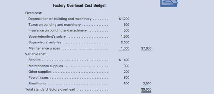 Presented below are the monthly factory overhead cost budget (at normal capacity of 5,000 units or...