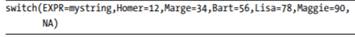 Assume the object mynum will only ever be a single integer between 0 and 9. Use ifelse and switch to...-1