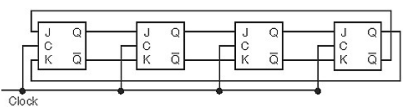 Investigate the operation of the following circuit. Assume an initial state of 0000. Trace the outpu...