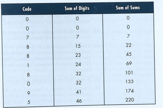 Write a function that copies a one-dimensional array ol n elements into a rows and columns...