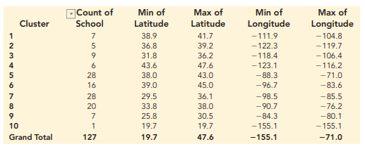 Comparing Different Linkage Methods. The Football Bowl Subdivision (FBS) level of the National...-5