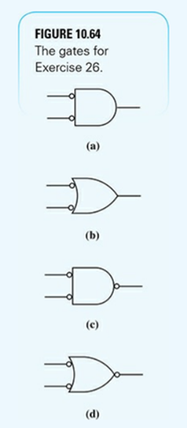 Draw the logic diagram of a two-level circuit that produces the XOR function using the following:...