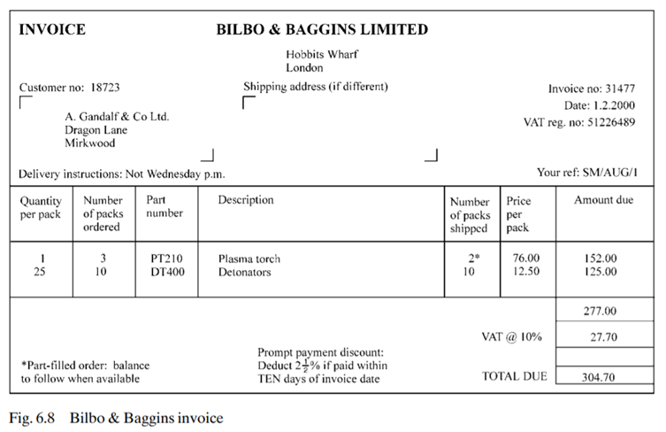 Draw a determinancy diagram for the attributes in the Bilbo & Baggins invoice of Fig. 6.8. Omit both...