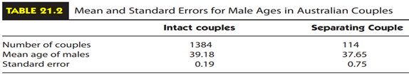 In Chapter 20, we learned that to compute an approximate 90% confidence interval, the appropriate...