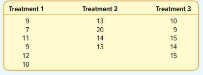 The following are six observations collected from treatment 1, four observations collected from...