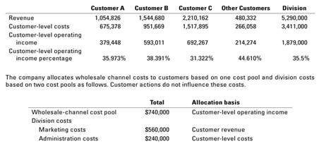 Cost-hierarchy income statement and allocation of corporate, division, and channel costs to...