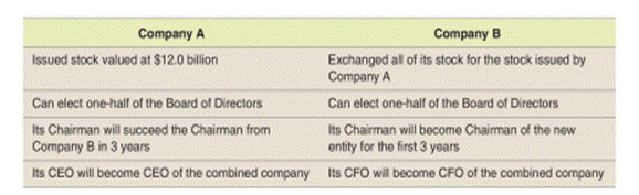 Who is the investor? Why does it matter? Assume we have an acquisition. But, we don't yet know who...-1