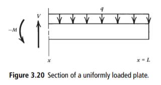 Calculate V and M by carrying out force and torque balances on the section of the uniformly loaded...