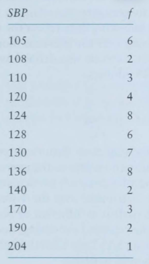 The following is a frequency distribution table of systolic blood pressure ( BP) measured on a...