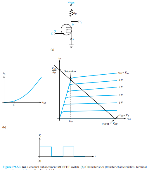 FET logic circuits can be used with positive pulses by using enhancement-mode n-channel MOSFETs as...