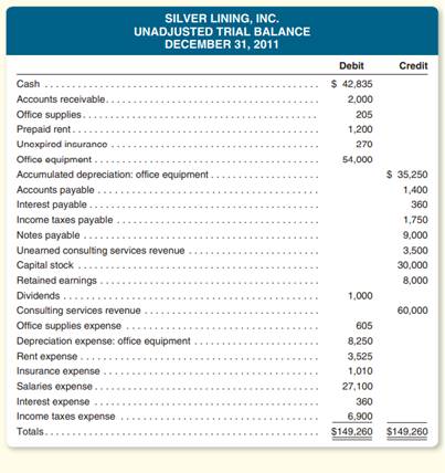 Silver Lining, Inc., provides investment advisory services. The company adjusts its accounts...