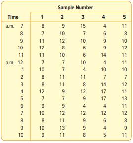 Statistical Software Inc. offers a toll-free number where customers can call with problems involving...