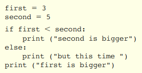 In Python, indentation is used to indicate the extent of a block of code. What is the output of the...