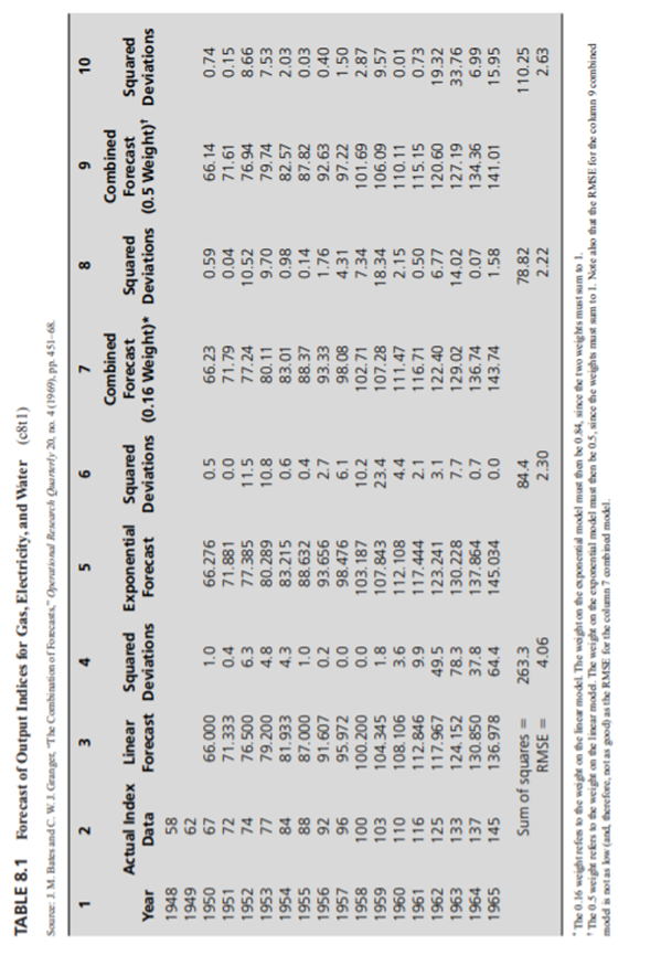 Air Carrier Traffic Statistics Monthly is a handbook of airline data published by the U.S....-5