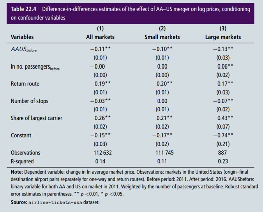 Use the same airline-tickets-usa dataset that we used in the case study, with the same two years,...-2