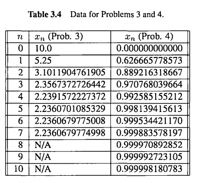 Repeat the previous exercise, using the right-hand column of data in Table 3.4.