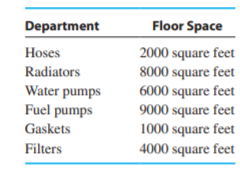 AUTO PARTS STORE Dayton Auto Parts allocates its 360,000 overhead based on the floor space used by...-2