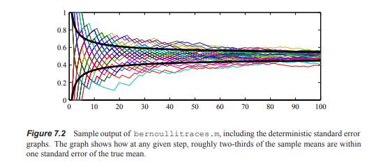 X is a Bernoulli (p = 1/2) random variable. The sample mean Mn (X) has standard error The...-3