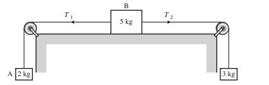 In this question you should take g to be 10 ms -2 . The diagram shows a block of mass 5 kg lying on...