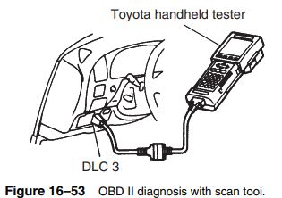 OBD II scan tools may be used for diagnosis using the standardized data link connector in the lower...