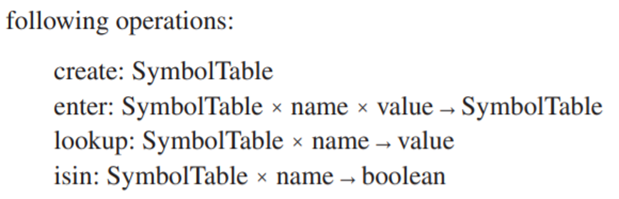 Which operations of the complex abstract data type of Section 11.1 are constructors? Which are...