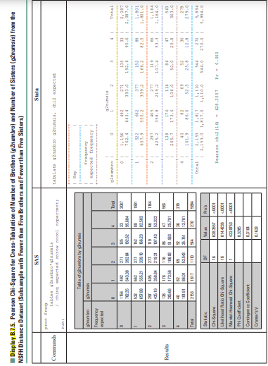 Calculate the column and row percentages for the observed and expected cell counts shown in Display...-1