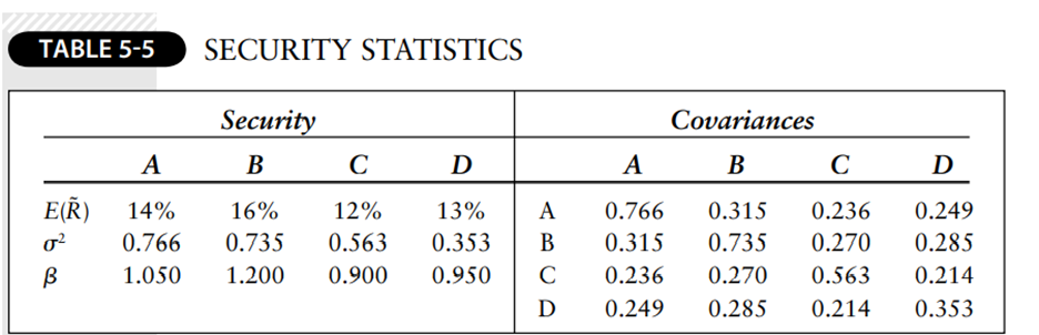 Using the data in Table 5-5, calculate the correlation between Securities B and C.