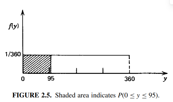 a. If the table above represents a probability distribution, what is the value of p(8)? b. Graph the...-5