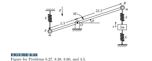 Obtain the equations of motion of the rod of mass M and length L is pivoted at point O, shown in...