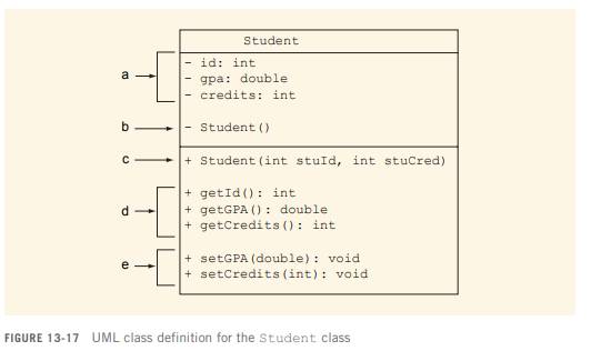 Which section contains the private default constructor?