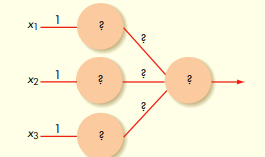 Assign weights and threshold values in the following neural network so that the output neuron fires...