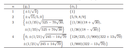 For the first two functions of Exercise 4.5, compute the minimum number of intervals such that the...-3