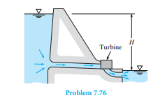 Th e discharge of water through this turbine is 1000 cfs. What power is generated if the turbine...