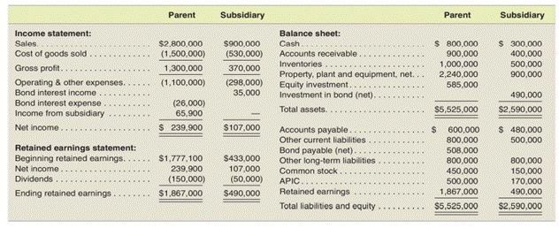 Consolidation worksheet for gain on constructive retirement of parent's debt with no AAP-Equity...