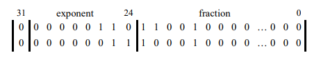 Add the two floating-point numbers shown below.