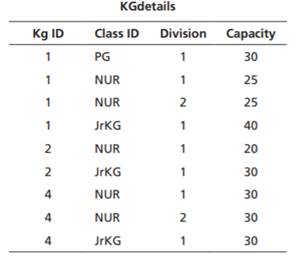 What is the difference between count(*) and count(field_name)? Which points should be kept in mind...-3