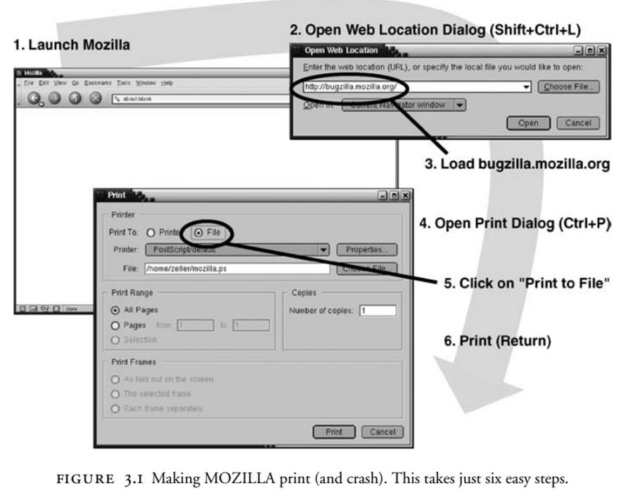 Using test(), split(), and listminus(), use your implementation of ddmin to simplify the problem...