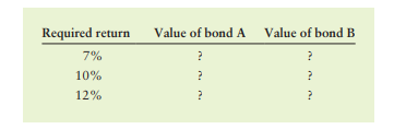 Bond value and time: changing required returns Anil Patel is considering investing in either of two...