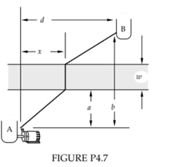 Figure P4.7 shows a pump and tank at A and a tank at B. It is desired to install a pipeline from A...
