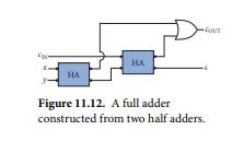 Your task is to design a four-bit adder; that is, a circuit to compute the four-bit sum Z 3 Z 2 Z 1...-3