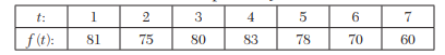 Given that (a) Trapezoidal rule (b) Simpson’s 1/3 rule, (c) Simpson’s 3/8 rule, (d) Weddle’s rule....-3