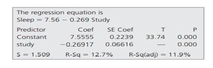 Data for y = hours of sleep the previous day and x = hours of studying the previous day for n = 116...