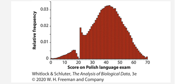 In Poland, students are required to achieve a score of 21 or higher on the high-school Polish...