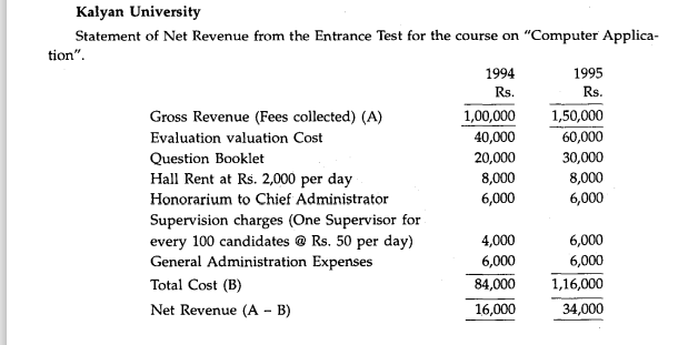 Kalyan University conducts a special course on Computer Application for a month during summer. For...