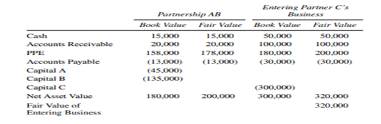 Partner Admission Where New Partner Brings a Business Partner C buys a 60% interest from the...