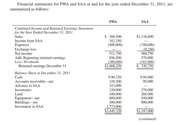 Parent accounting and consolidation under translation PWA Corporation paid $1,710,000 for 100...-3