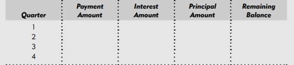 Calculate the quarterly payment for a loan of $28,300 at 7.25% for 10 years. Construct an...